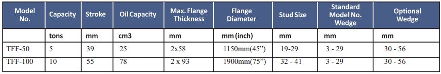 Flange Spreader