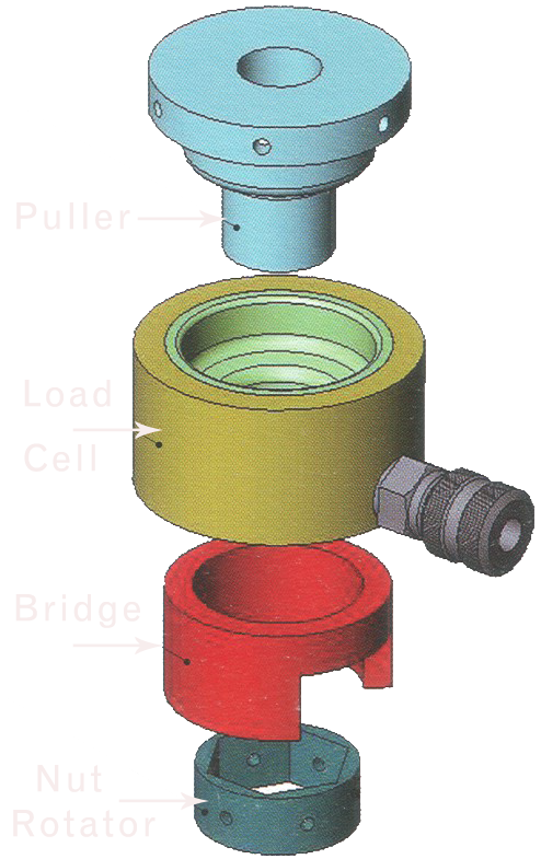 hydraulic bolt tensioner