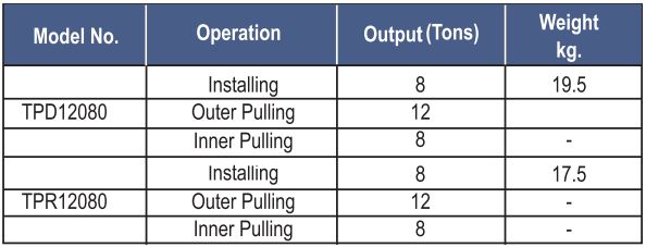 Hydraulic puller