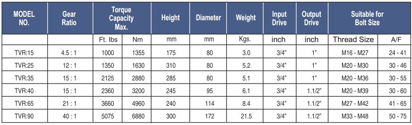 manual torque multiplier