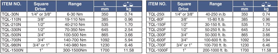 TQL Torque Wrench