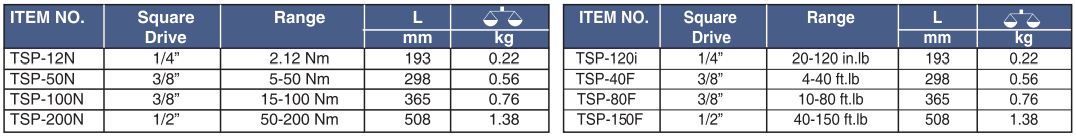 TSP Torque Wrench