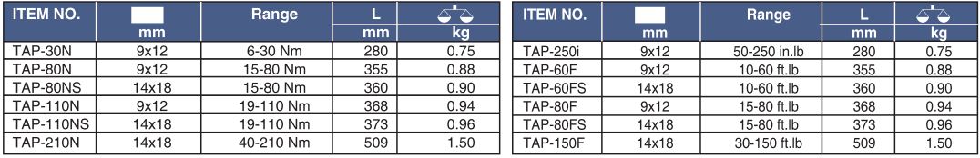  TAP Interchangeable Torque Handle