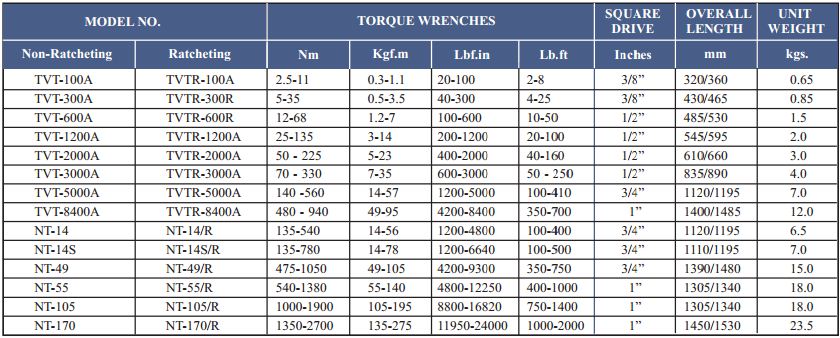 Torque Wrench
