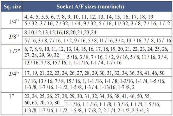 Non-Sparking Hand impact sockets